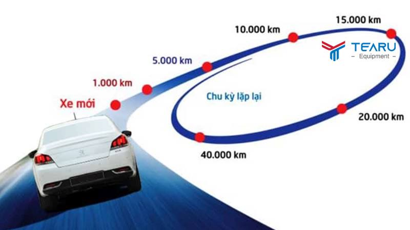 Quy trình bảo dưỡng xe ô tô theo mốc km