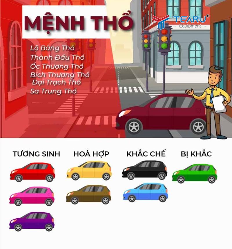 Chọn màu xe theo năm sinh của người mệnh Thổ