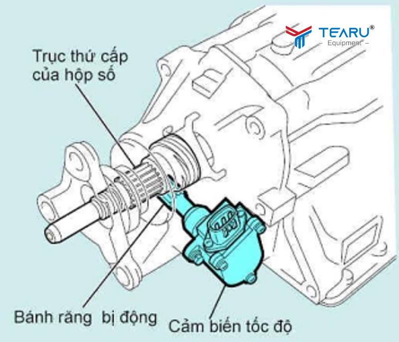 Chi phí và thời gian thay cảm biến tốc độ