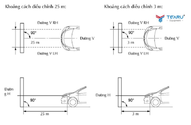 Thực hiện các phép đo