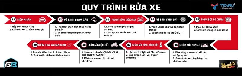 Tham khảo quy trình rửa xe chi tiết