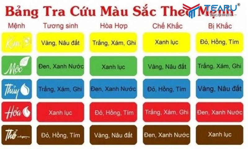 Áp dụng quy luật tương sinh tương khắc 