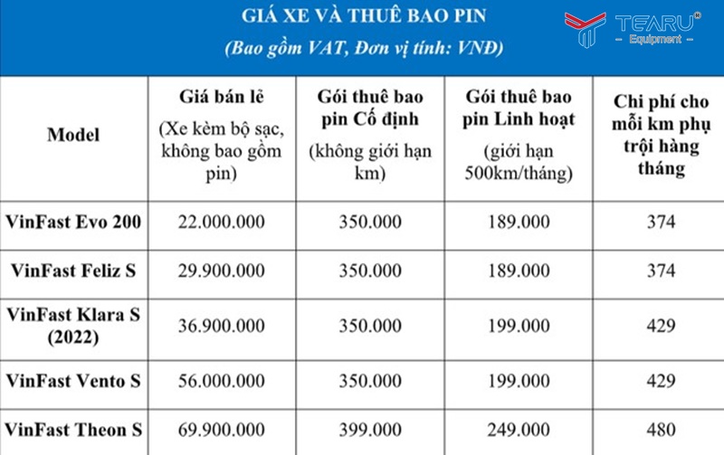 Bảng giá phụ thuộc vào nhiều yếu tố 