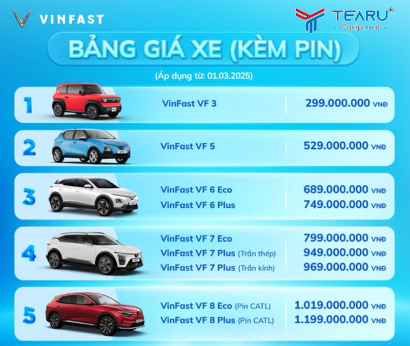 Bảng giá xe ô tô điện 2025