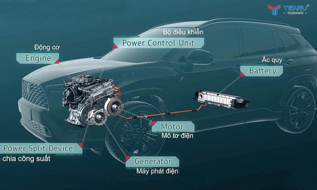 Cấu trúc cơ bản của động cơ hybrid